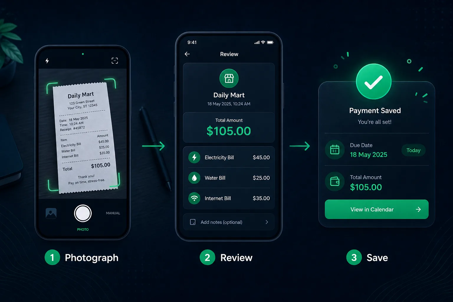 Three steps: photograph a receipt, review store name and line items on the phone, save as a daily payment